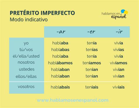 Pretérito Imperfecto Actividades De Conjugación Hablamos En Español