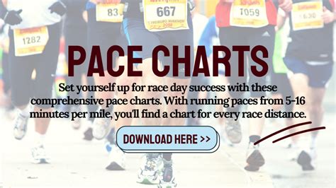 Running Pace Charts Mile Splits And Finish Times For Every