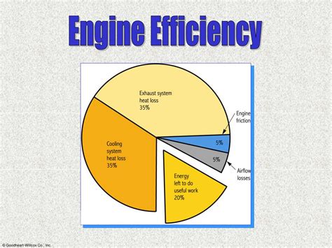 Ppt Modern Automotive Technology Powerpoint Presentation Free