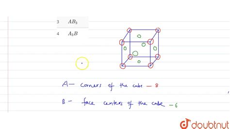 An Ionic Compound Has A Unit Cell Consisting Of A Ions At The Corners