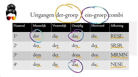 Naamvallen Duits Schema