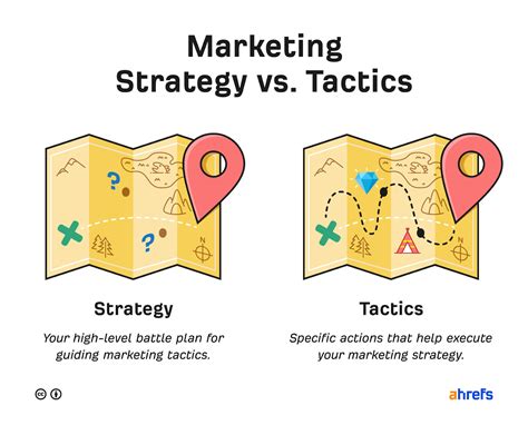 How To Create A Marketing Strategy In Steps With Examples