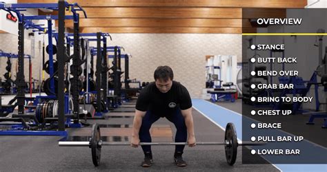 How To Deadlift Properly The Definitive Bar Deadlift Form Guide For 2021