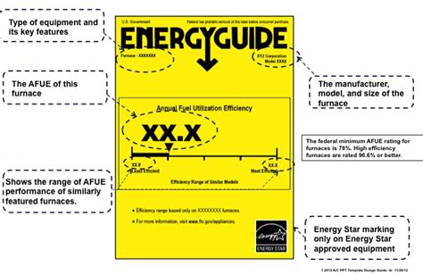 Shall affix an energy label to the registered. Guide to Understanding Heating and Air Conditioning Labels