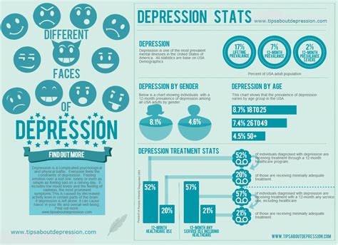 Data sources include the center for. Understanding Depression and Resources