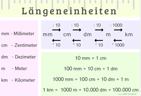 Diese tabelle für gewicht und einheiten können sie als übersicht nutzen. Längeneinheiten | Nachhilfe mathe, Lernen tipps schule und ...