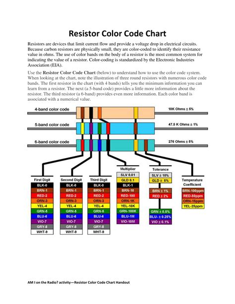 Free Printable Resistor Color Code Charts Pdf Excel