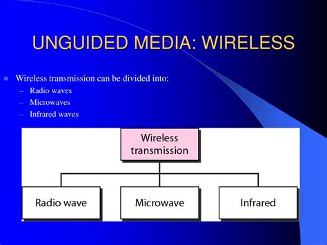 Ppt Transmission Medium Powerpoint Presentation Free Download Id