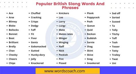 Popular British Slang Words And Phrases Word Coach