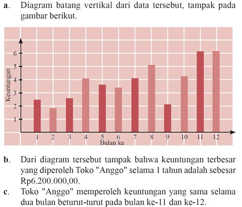 Contoh Diagram Batang Siswa Pics Blog Garuda Cyber Reverasite