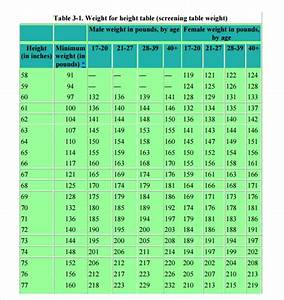 Sample Army Height And Weight Chart 8 Free Documents In Pdf