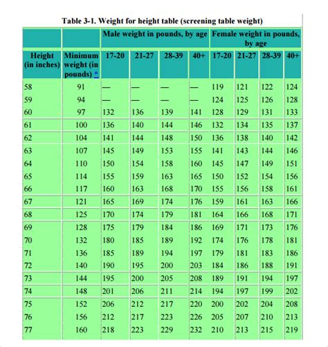 Sample Army Height And Weight Chart 8 Free Documents In Pdf