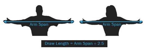 How To Determine Your Draw Length
