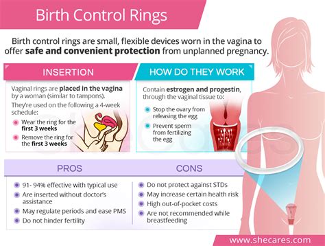 Birth Control Rings Shecares