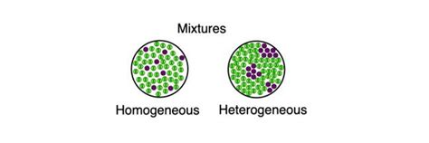 Homogeneous Mixtures Examples Definition And Types