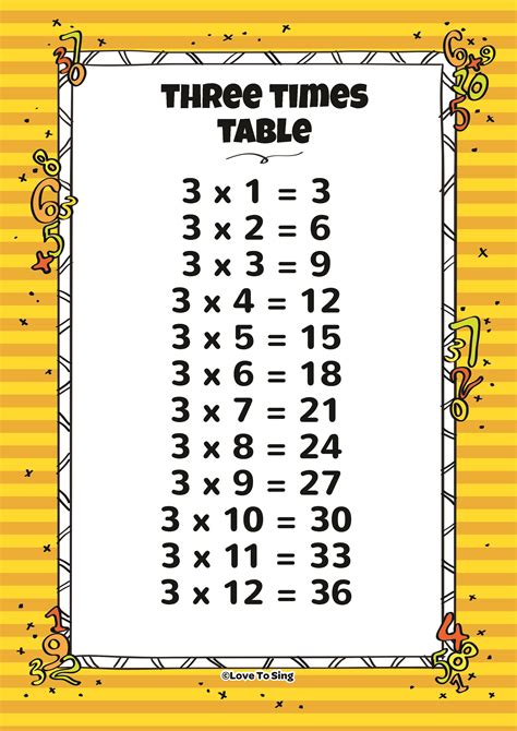 3 Times Table Rhyme Letter G Decoration