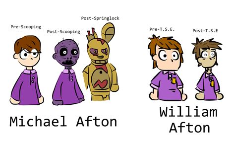 Like Father Like Son Michael And William Afton Designs