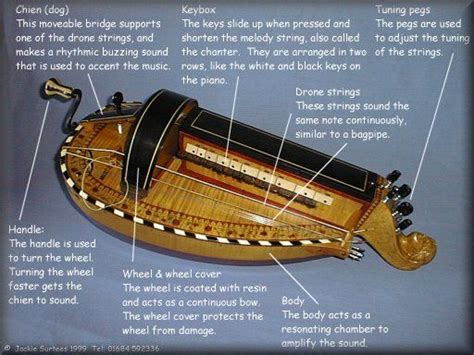 The Hurdy Gurdy Is A Now Rarely Seen Instrument That Is Important To