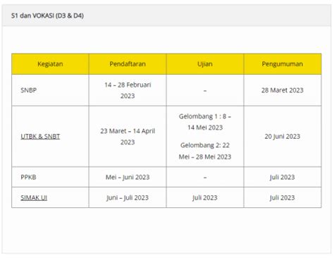 Ptn Yang Masih Buka Jalur Mandiri Bulan Juni September Blog Mamikos