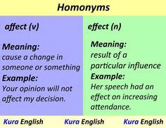 Difference between historic and historical | VocabularyPage | English language learning ...