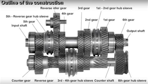 the manual transmission explained all the basics