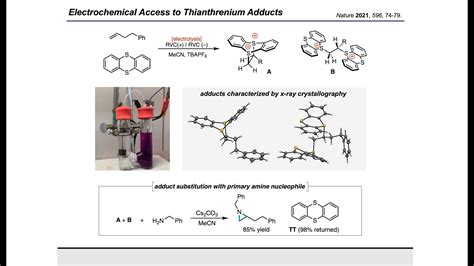 Synthesis Workshop Aziridine Synthesis Via Electrogenerated Dications