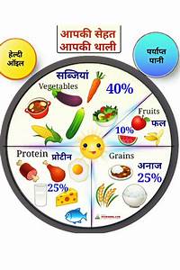 सन त ल त आह र च र ट ह द म Balanced Diet Chart In Hindi