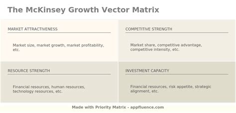 Mckinsey Growth Vector Matrix Free Download