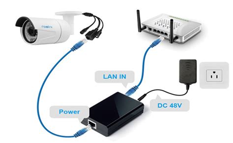 Ip camera poe pintout diagram. What are PoE Security Cameras - Reolink Support