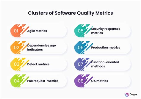 Software Quality Metrics Measure It Succesfully Devox Software
