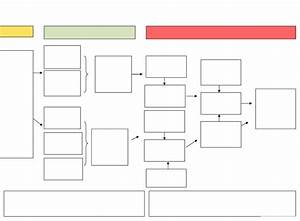 Blank Flow Chart Template Free Download