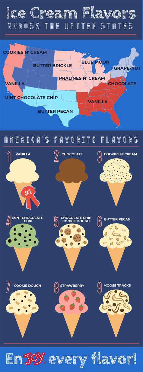 Ice Cream Flavors Across America Americas Favorite Ice Cream Flavors