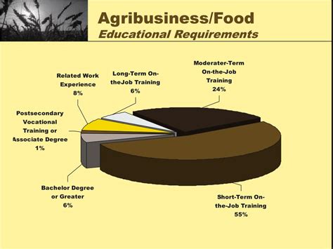 Ppt Agribusinessfood Cluster Powerpoint Presentation Free Download
