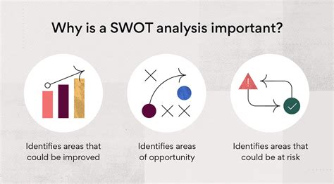 Importance Of Swot Analysis