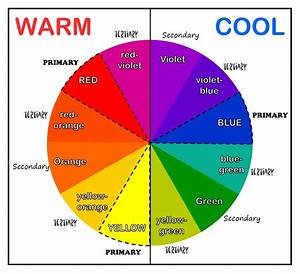 Color Wheel Warm And Cool Warm Vs Cool Colors Art Lessons For Kids