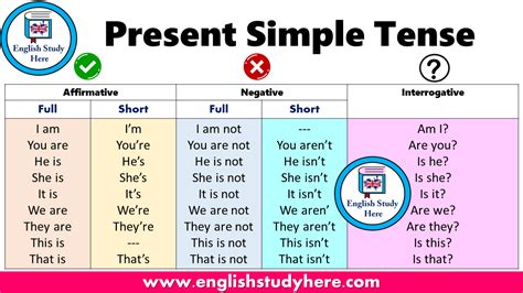 Present Simple Tense Table English Study Here