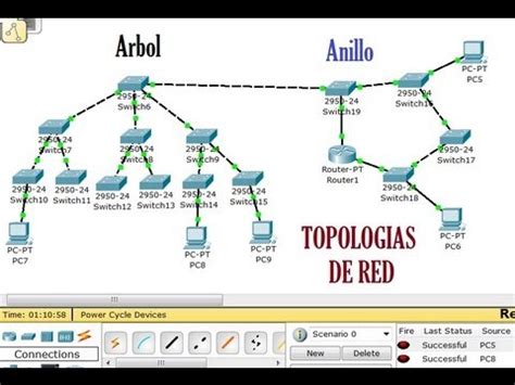 Topologias De Red Anillo Mixta Simulacion En Cisco Packet Tracer YouTube