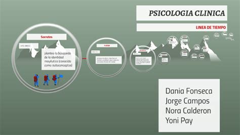 Linea De Tiempo De La Psicologia Clinica By Yoni Redin Pay Ortiz