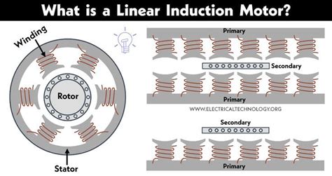 Linear Induction Motor Working Types And Applications Artofit