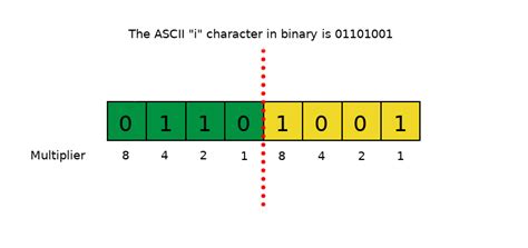 Binary Conversion For Dummies To Hex And Dec Installtekz