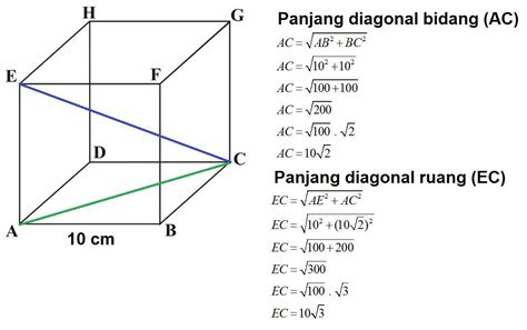 Rumus Diagonal Ruang Kubus Saham Pra Ipo