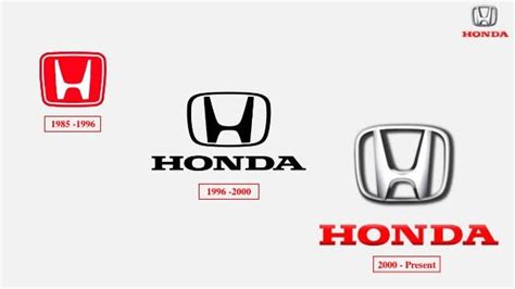 The Honda Logo Meaning And The History Behind It
