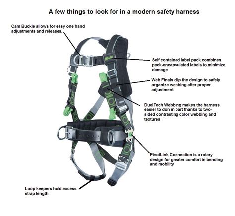 Safety Properly Adjusting Your Harness Can Make All The Difference