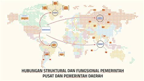 Hubungan Struktural Dan Fungsional Pemerintah Pusat Dan Peme By Diva