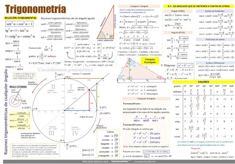 FÓrmulas De TrigonometrÍa Opcion B Trigonometry Studying Math