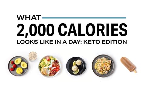 What 2000 Calories Looks Like In A Day Keto Edition Myfitnesspal