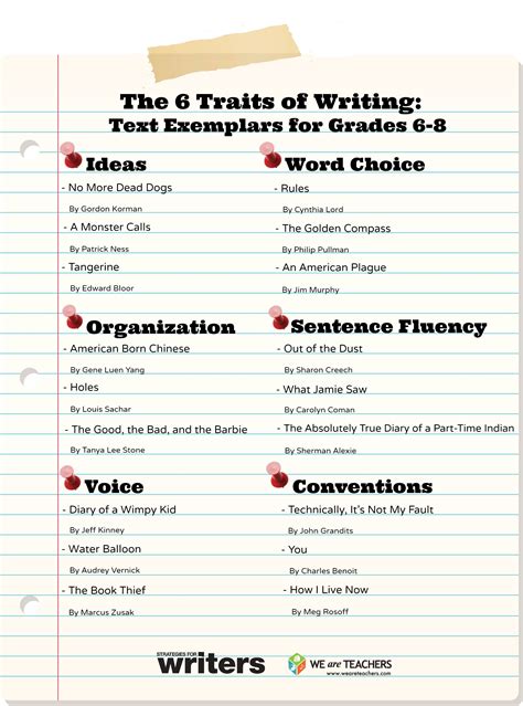 27 Spunky 6 Traits Of Writing Worksheets For Android