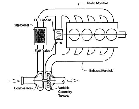 Turbocharged Diesel Engine Download Scientific Diagram