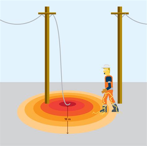 Safety Around Downed Power Lines And Equipment Epcor