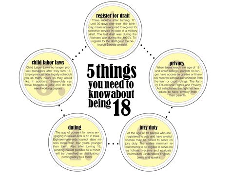 Five Things To Know About Being 18 The Black And White